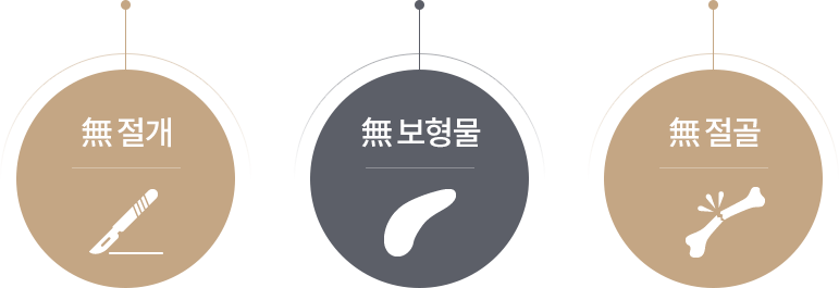 �̸��ѹ溴�� 3�����